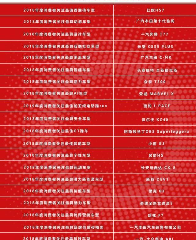 一汽,长安,北京,大众,丰田