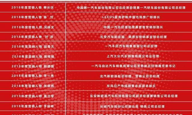 一汽,长安,北京,大众,丰田