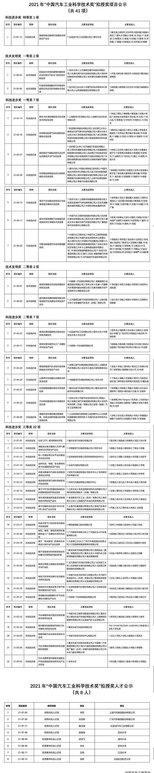 蔚来,比亚迪,蔚来ES8
