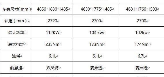 广汽传祺,北京,传祺GS4,传祺GA6,理念