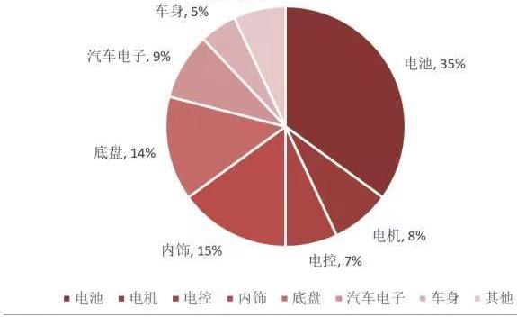 蔚来,小鹏,特斯拉,理想汽车,Model S
