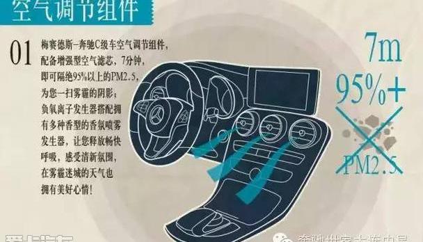 奔驰,奔驰C级,北京,发现,现代