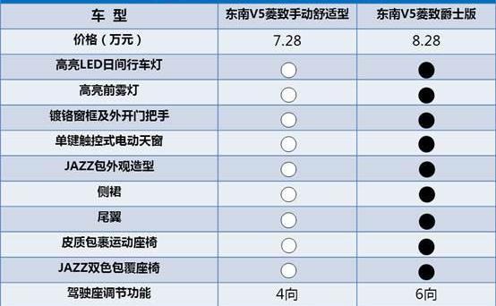 东南,北京,优越,三菱