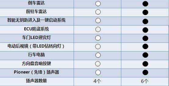 东南,北京,优越,三菱
