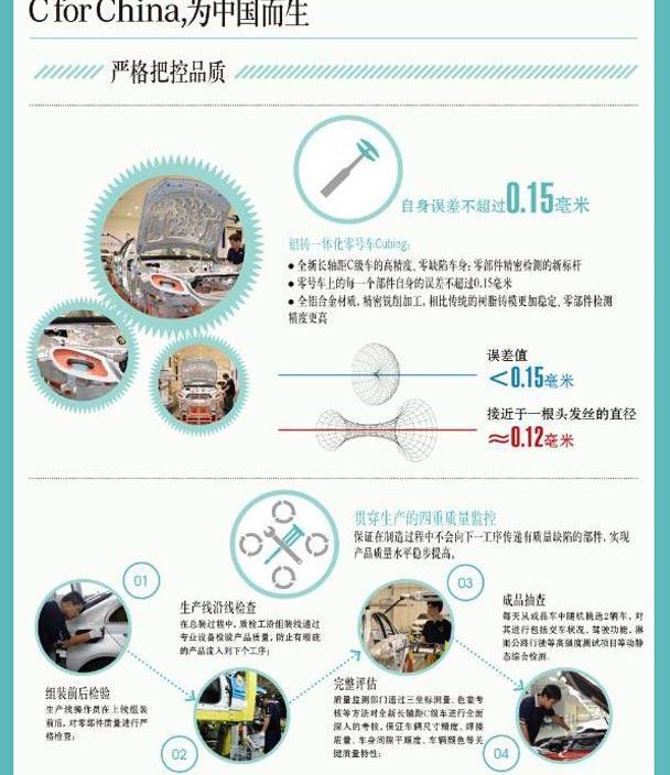 奔驰,奔驰C级,北京,曼,现代