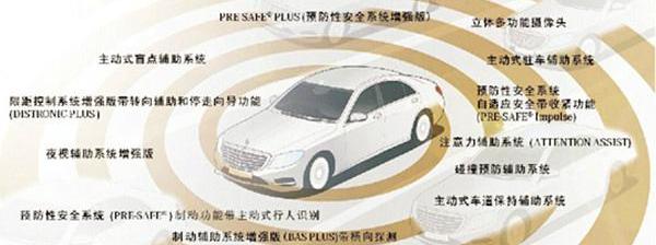 奔驰,奔驰S级,理念,北京,现代