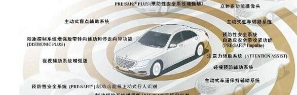奔驰,奔驰S级,理念,北京,现代