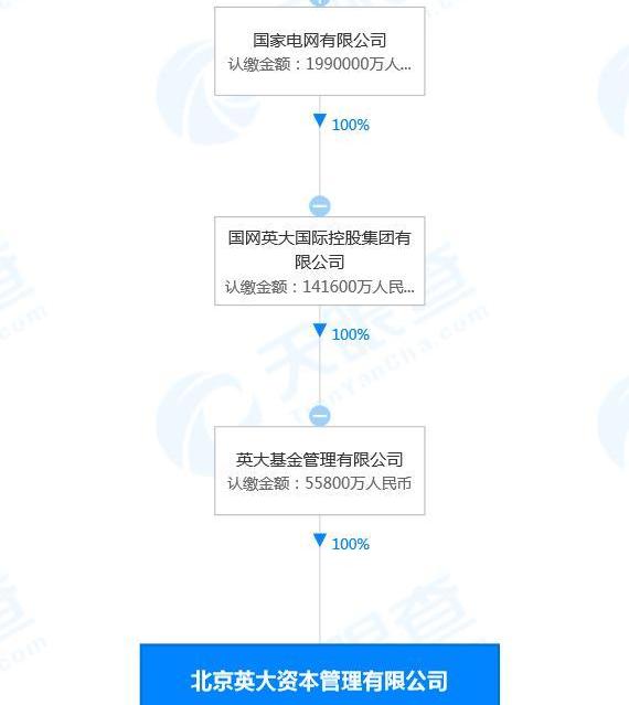 北京,曼