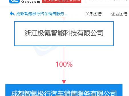 极氪