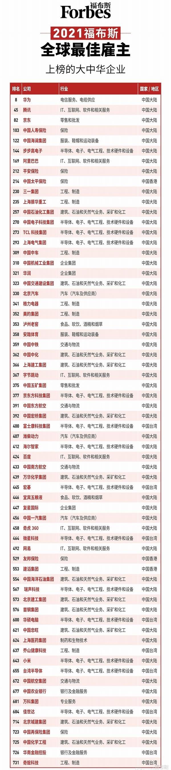 宝马,三一集团