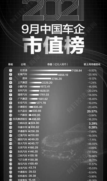 特斯拉,福特,长城,比亚迪,北京