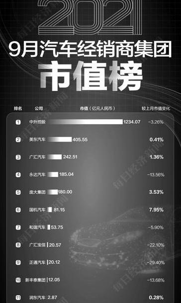 特斯拉,福特,长城,比亚迪,北京
