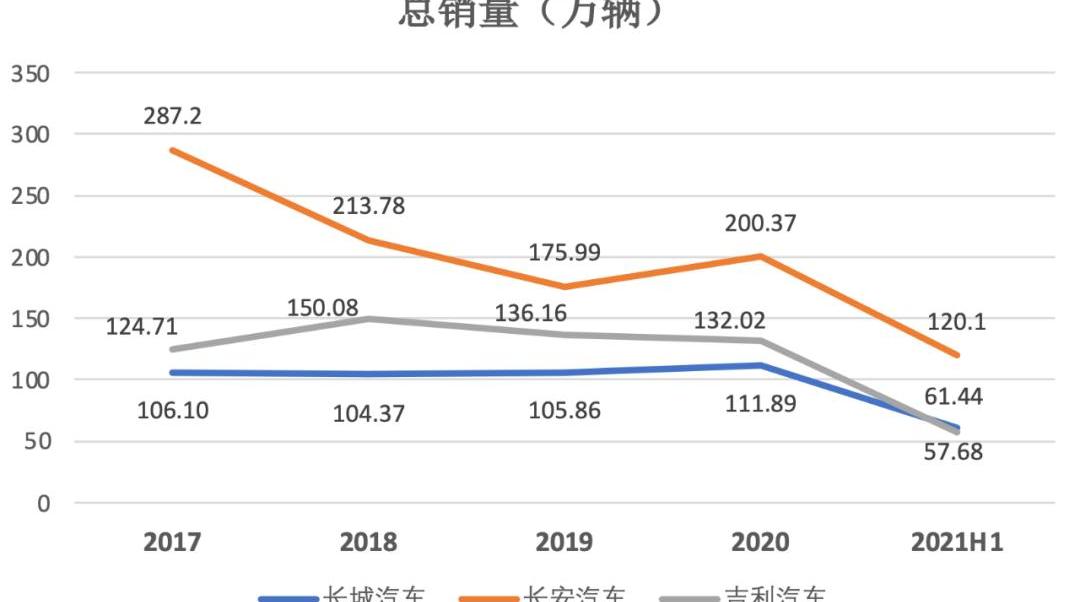 长城,长安,悦翔,逸动,坦克