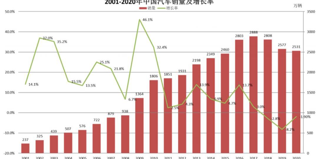 长城,长安,悦翔,逸动,坦克