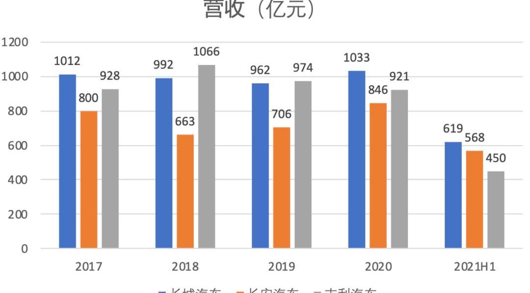 长城,长安,悦翔,逸动,坦克