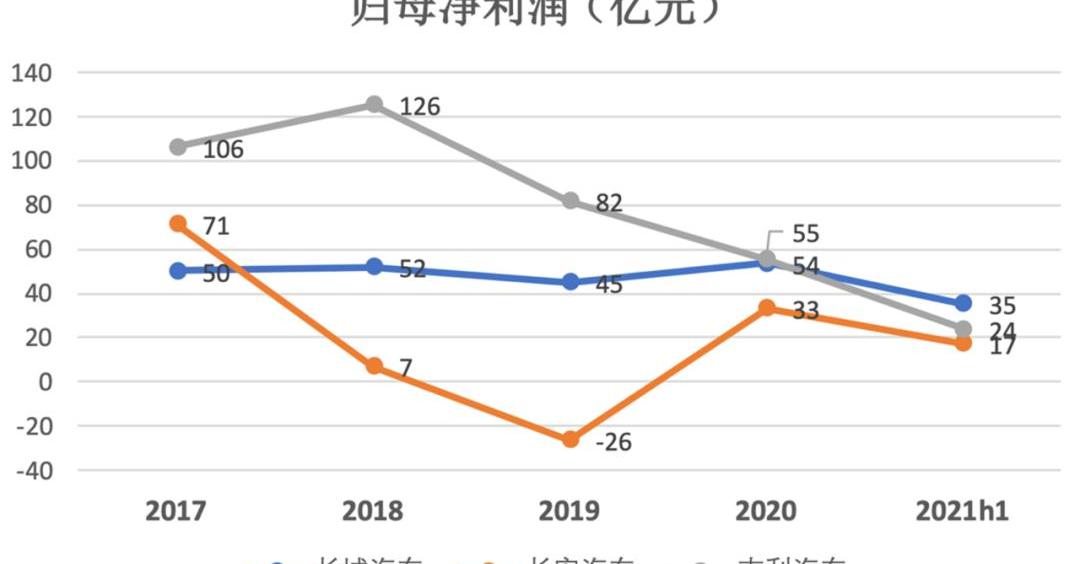 长城,长安,悦翔,逸动,坦克