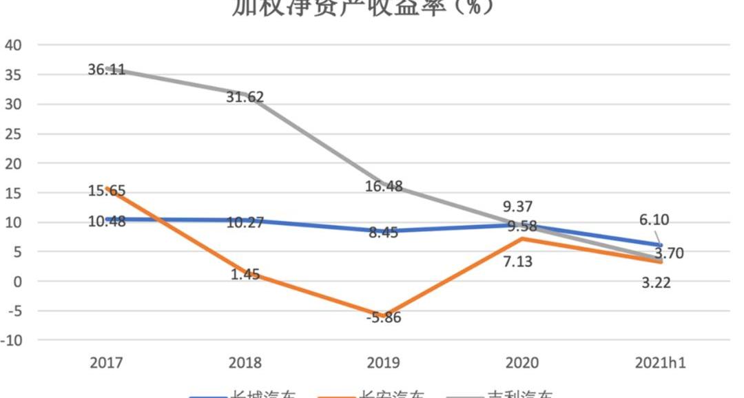 长城,长安,悦翔,逸动,坦克