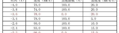 特斯拉,发现