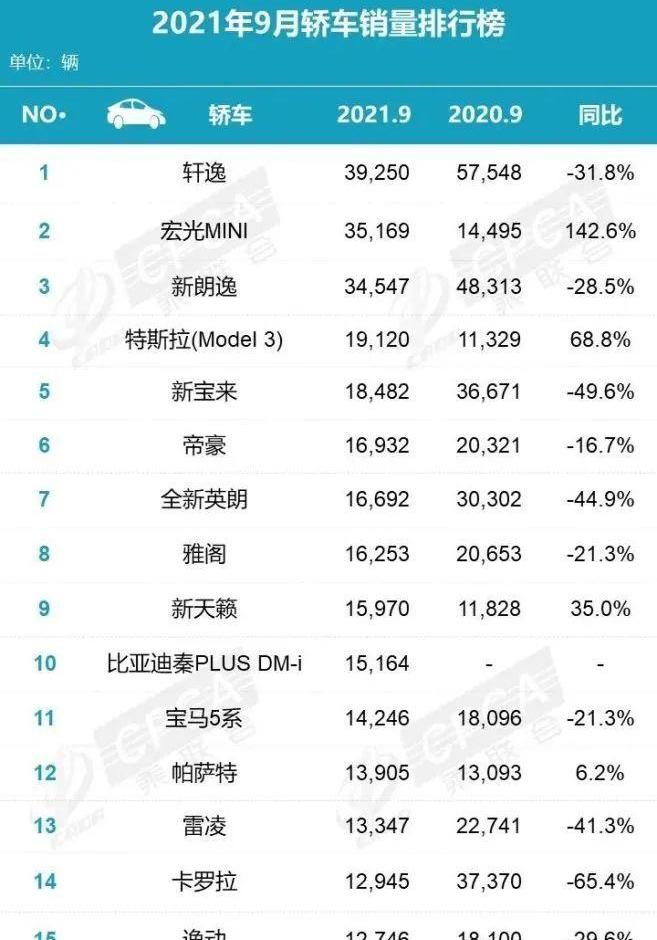 比亚迪,宝来,丰田,卡罗拉,雷凌