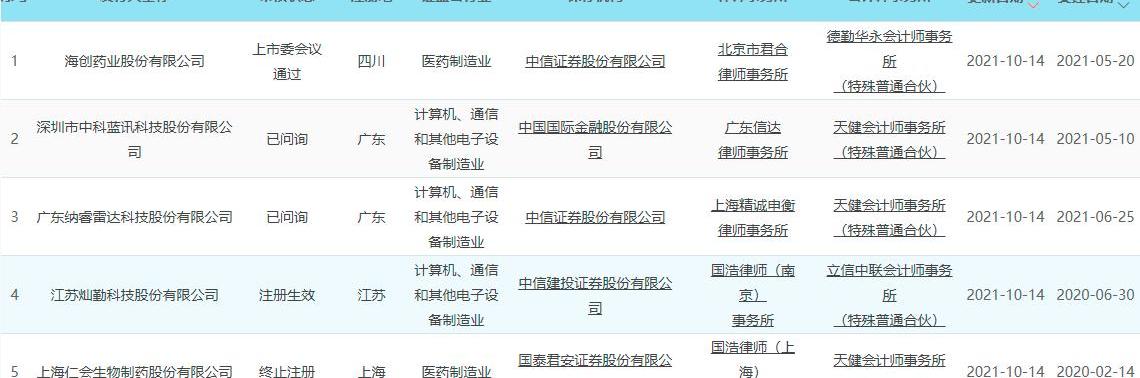 中兴,MINI,宏光MINIEV,北京,发现