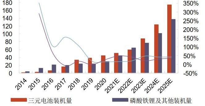特斯拉,比亚迪,理念,发现,仰望