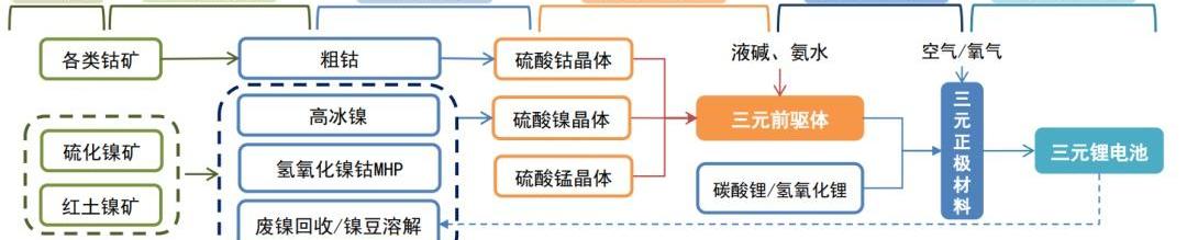 特斯拉,比亚迪,理念,发现,仰望