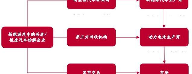 特斯拉,比亚迪,理念,发现,仰望