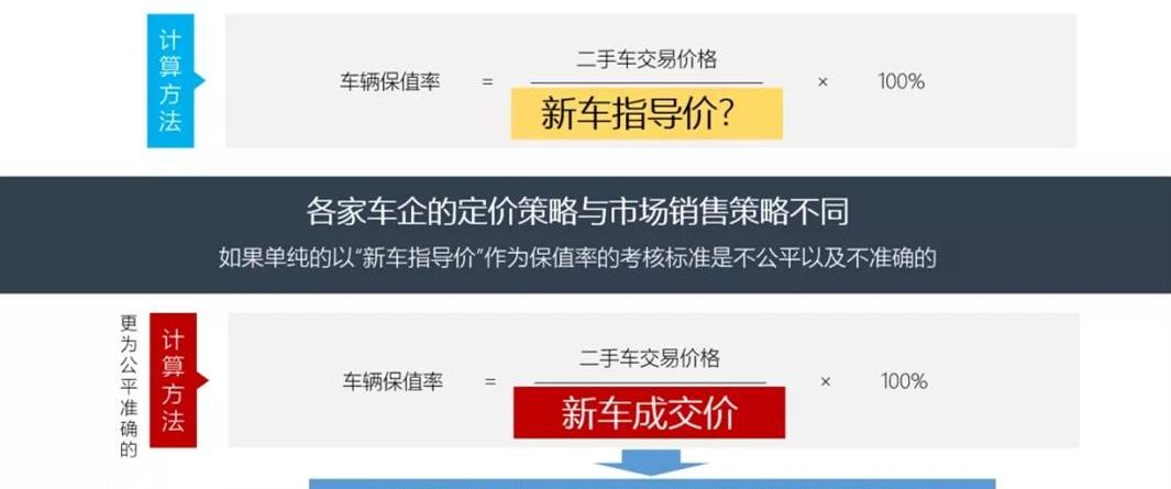 大众,一汽,高尔夫,速腾,揽境