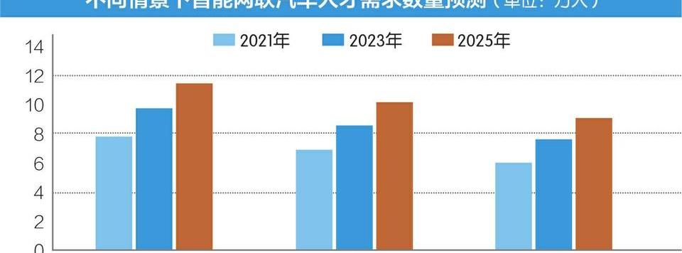 蔚来,特斯拉,小鹏,本田,奇瑞