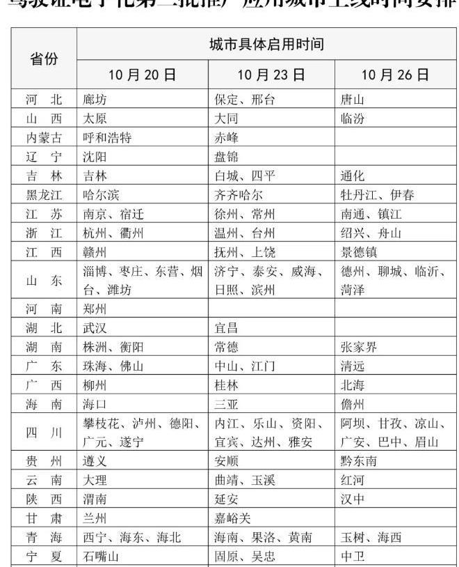 北京,现代
