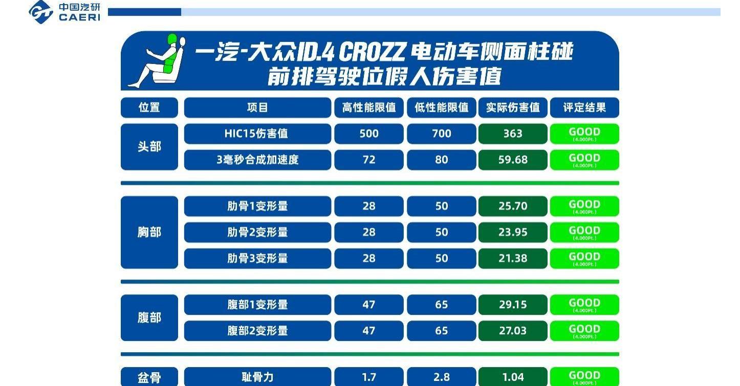 大众,一汽,Model Y,比亚迪,特斯拉
