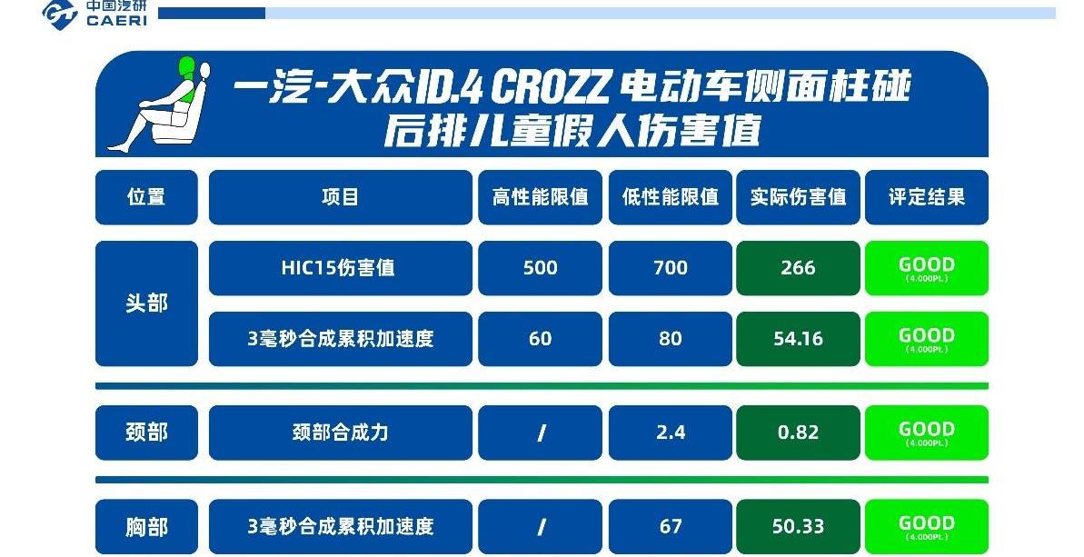 大众,一汽,Model Y,比亚迪,特斯拉