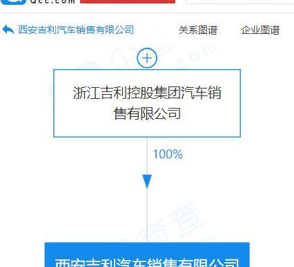 吉利汽车