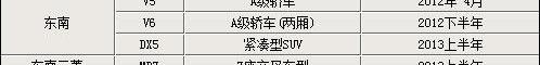 东南,三菱,北京,东南DX5,奇瑞