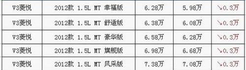 东南,三菱,比亚迪,北京,理念