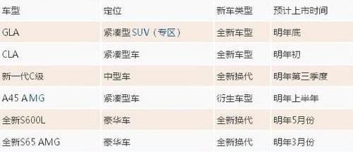 奔驰,奔驰GLA,奔驰C级,北京,奔驰A级