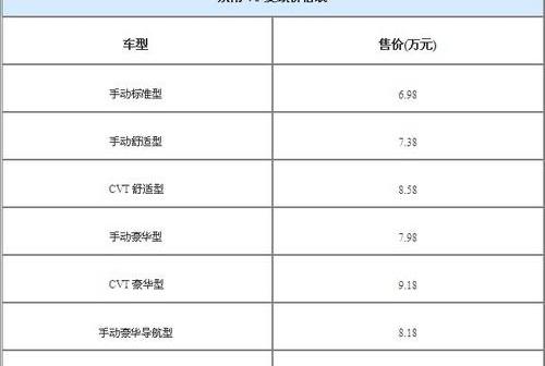 东南,理念,三菱,北京,炮