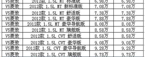 东南,三菱,比亚迪,北京,理念