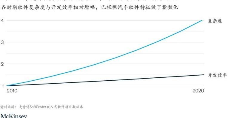 特斯拉,奔驰,宝马,福特,吉利汽车