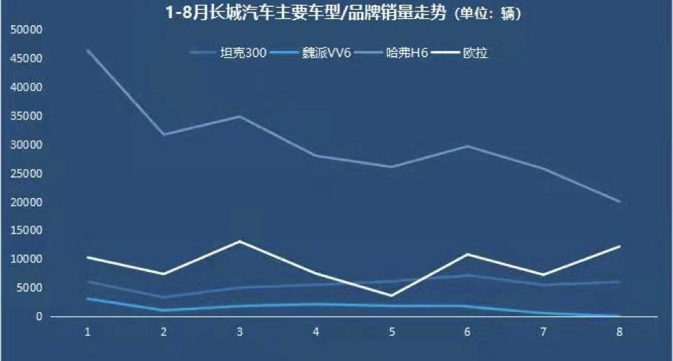 长城,哈弗,摩卡,欧拉,北京