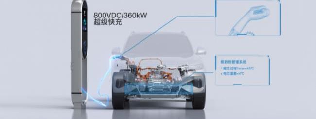 岚图汽车,比亚迪,东风,AION V,广汽集团