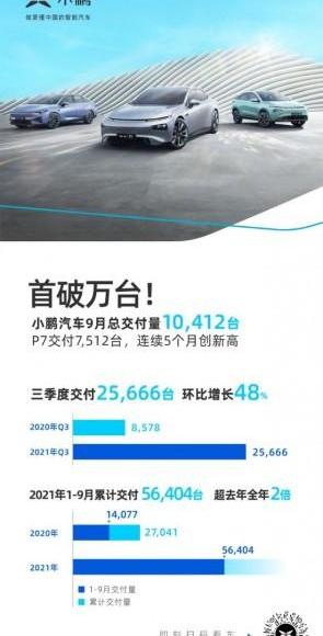 小鹏,小鹏P7