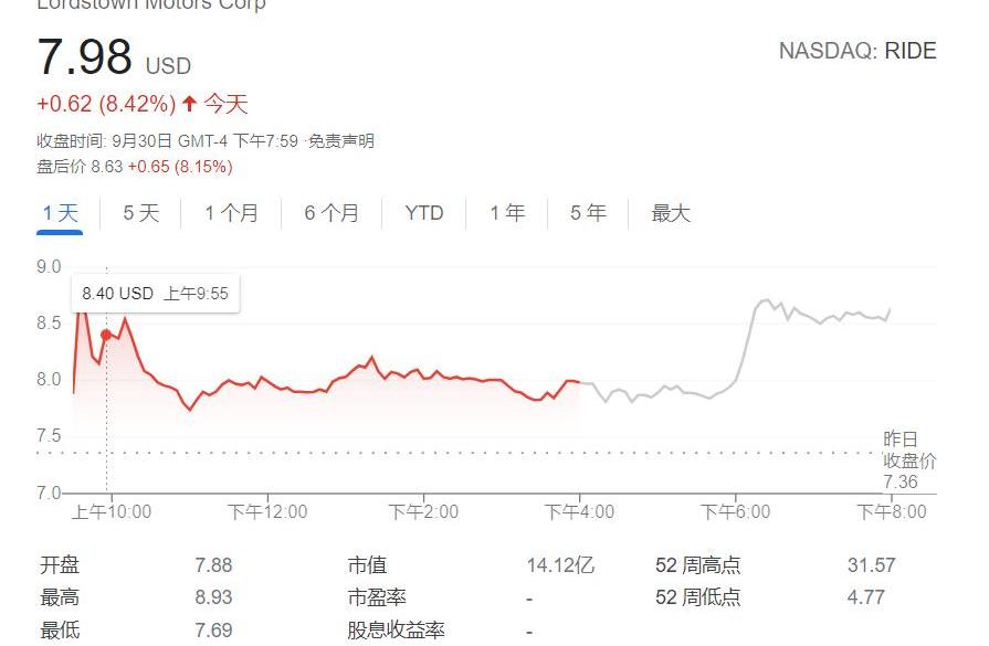 宝马,丰田,宝马X1