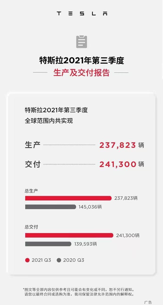 特斯拉,Model Y,Model 3,Model X,Model S