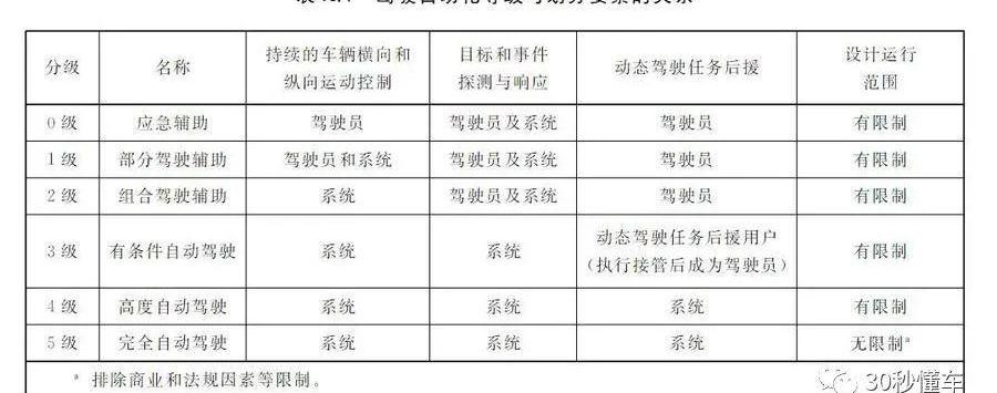 特斯拉,蔚来,小鹏P5,小鹏
