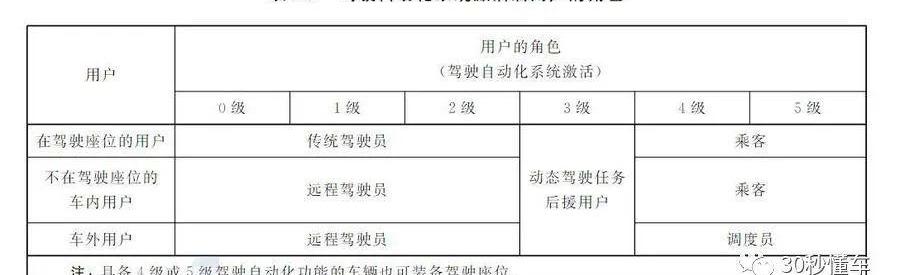 特斯拉,蔚来,小鹏P5,小鹏