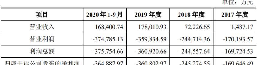 威马汽车,蔚来,世纪,小鹏,威马W6
