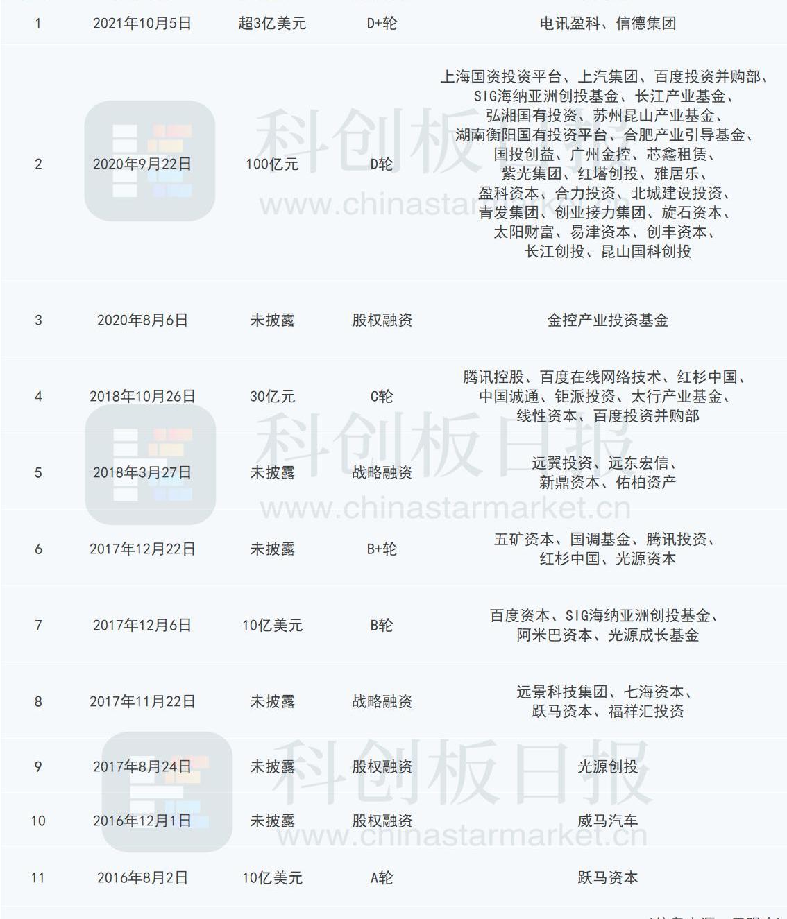 威马汽车,蔚来,世纪,小鹏,威马W6