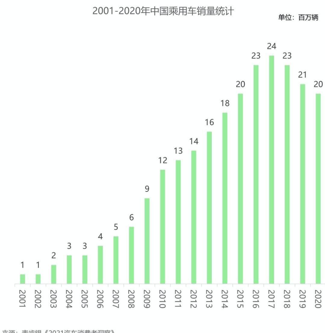 北京,东风,发现,世纪,大众