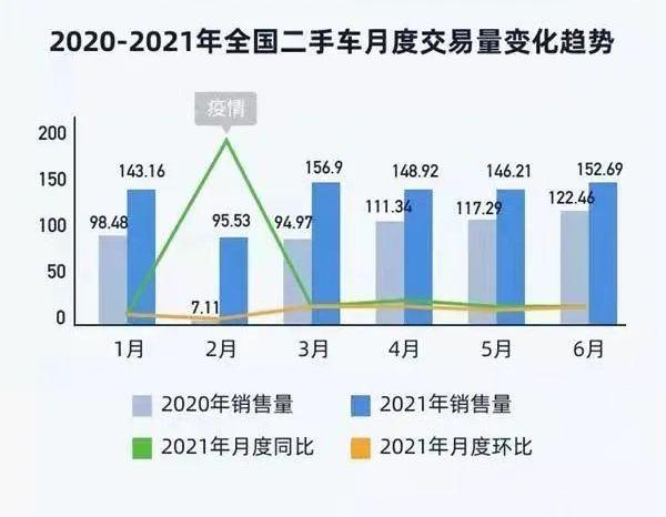 北京,东风,发现,世纪,大众